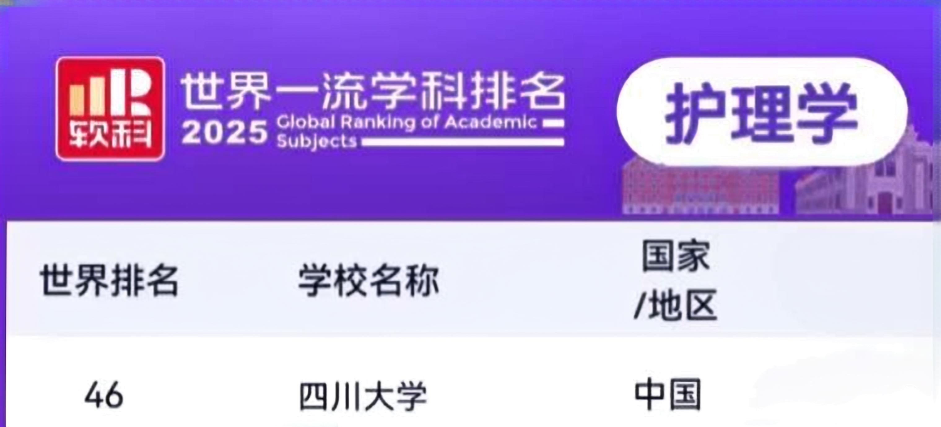 bat365中文官方网站护理学位列2025软科世界一流学科排名全球第46名